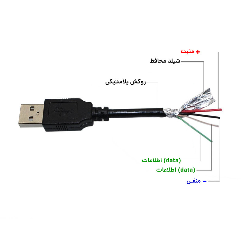 کابل تعمیری USB مسی (1٫5 متر)