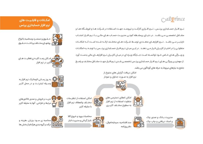 نرم افزار حسابداری فروشگاهی و شرکتی پرنس (حرفه ای) D