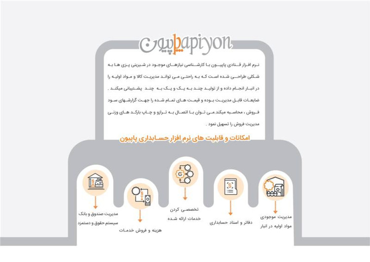 نرم افزار حسابداری قنادی و شیرینی فروشی (پاپیون)