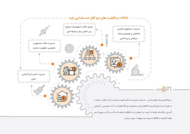 نرم افزار حسابداری فروشندگان لوازم یدکی (پارت)