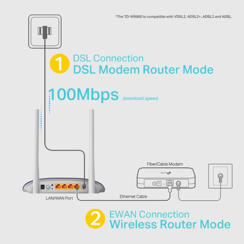 مودم روتر VDSL/ADSL 300Mbps تی پی لینک مدل TD-W9960_V1.20
